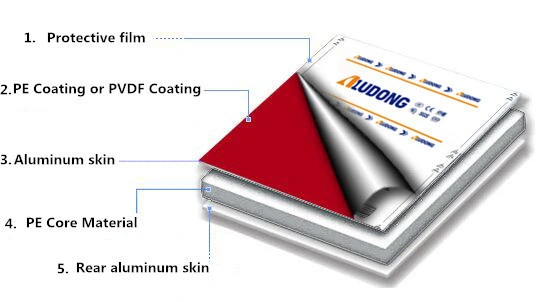 PVDF Coating Aluminum Composite Panel for Exterior Cladding